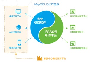 MapGIS 10.2全品类GIS产品发布 开启GIS应用服务云